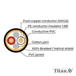 15m Balanced XLR To XLR Titan AV Microphone Cable -Mixer Road Box Sales Shop FXM 103 15 9d9e219c 2a29 4200 9088 ef5ef9841c35