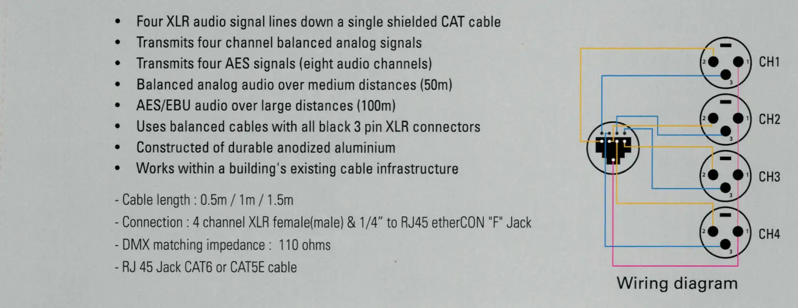 Titan AV CAT Tail, EtherCON To Quad 3-Pin XLRF 7 Titan AV CAT Tail, EtherCON To Quad 3-Pin XLRF - Image 5